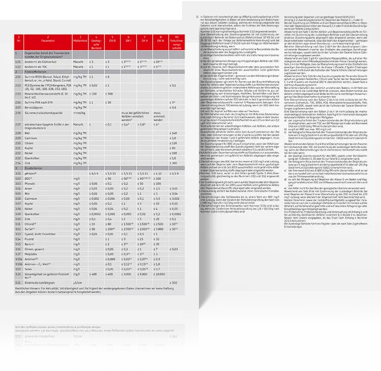 Ausschnitt aus Deponieverordnung mit Zuordnungswerten DepV Zuordnungswerte Deponieverordnung als Tabelle